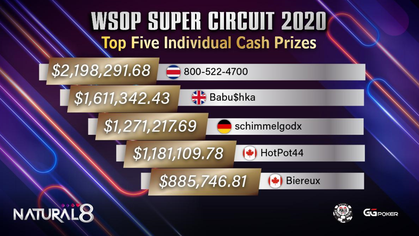 Cashprize du top 5 WSOP | poker gratuit